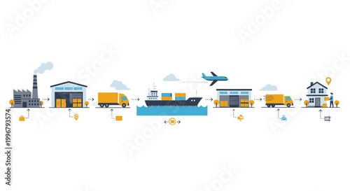Illustrative overview of integrated logistics and global supply chain management from factory production to final consumer delivery across multiple transportation modes