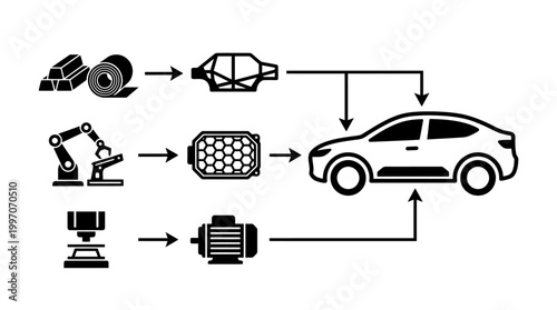Electric Vehicle Manufacturing Process Diagram Showing Raw Materials, Robotic Assembly, Battery Module, Electric Motor, and Final Car Production on Isolated White Background