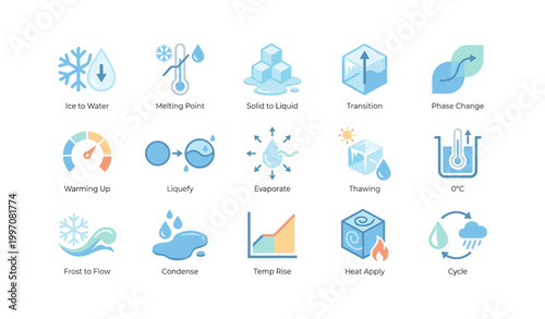 Water phase change icons showing melting and condensation on white