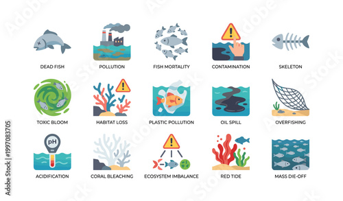 Marine pollution and ecosystem threat icons shown in grid