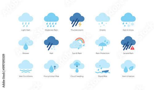 Rain and weather icons illustrating rain types and flood risk on white