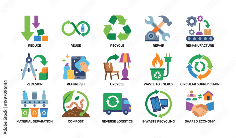 Fototapeta premium Circular economy and recycling process icons on white background
