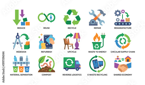 Circular economy and recycling process icons on white background