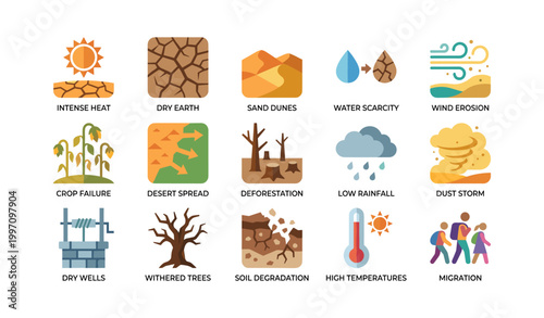 Drought and desertification icons showing risks and effects on white