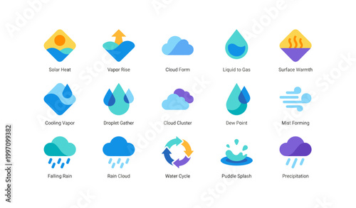 Weather and water cycle icons showing precipitation and vapor