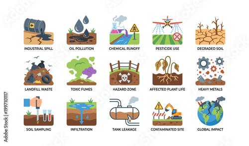 Environmental contamination icons showing pollution and soil issues