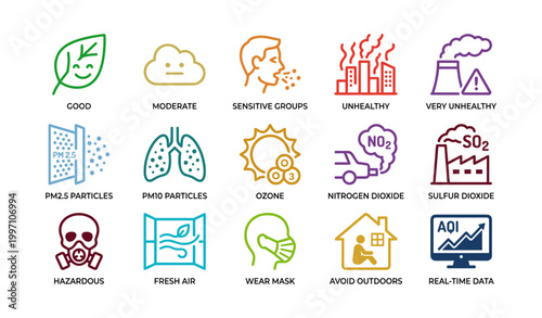 Air quality icons showing pollution levels and health advice
