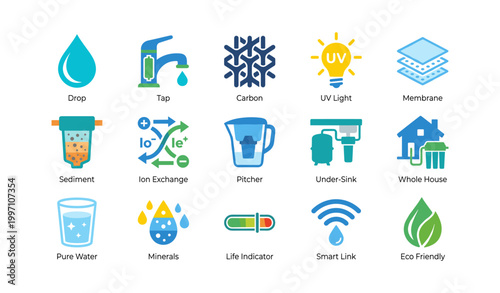 Water filtration components shown as labeled icons in grid