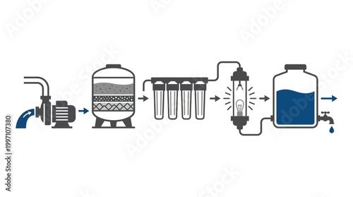 Comprehensive Water Treatment System Diagram, Pump Filtration and UV Sterilization Process, Clean Water Technology Isolated White Background.