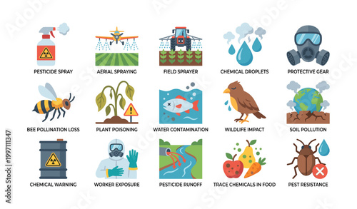Pesticide hazard icons showing environmental and health impacts grid