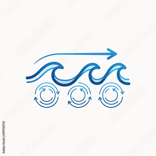 A simple graphic illustrating ocean currents with waves and circular flow arrows representing water movement.