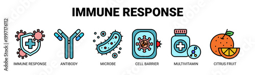 Immune Response web banner icon vector illustration concept with icons of immune response, antibody, microbe, cell barrier, multivitamin, and citrus fruit.