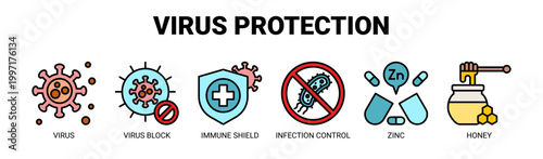 Virus Protection web banner icon vector illustration concept with icons of virus, virus block, immune shield, infection control, zinc, and honey.