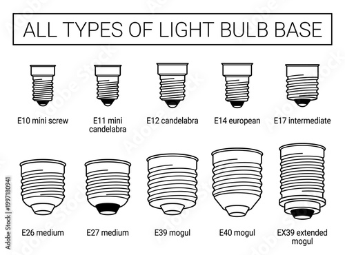 Light bulb base type set E27 E26 E14 Edison screw European line art
