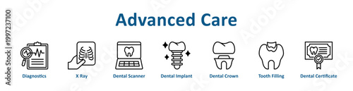 Advanced Care web icon banner with line art style