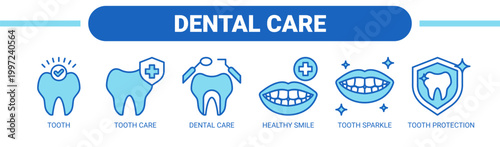 Dental Care web banner icon vector illustration concept with icons of tooth, tooth care, dental care, healthy smile, tooth sparkle, and tooth protection. 