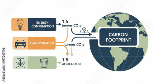 Carbon Footprint Infographic Diagram.