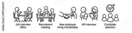Hand-drawn stick figure icons illustrating the recruitment cycle: job interview, recruitment meeting, new employee hiring handshake, HR evaluation, and final candidate selection.
