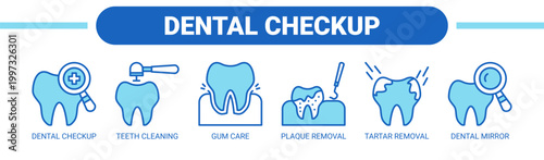 Dental Checkup web banner icon vector illustration concept with icons of dental checkup, teeth cleaning, gum care, plaque removal, tartar removal, and dental mirror. 
