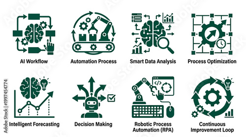 Icons representing AI workflow, automation process, smart data analysis, and continuous improvement