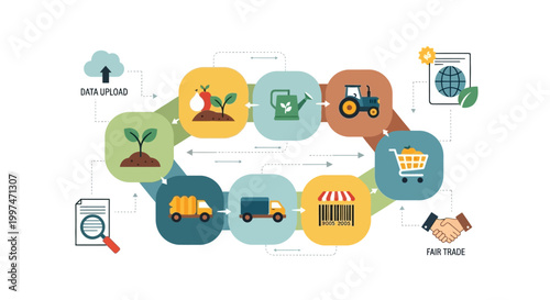 Farm-to-Fork Sustainable Supply Chain: Agriculture, Fair Trade, and Digital Traceability Flow