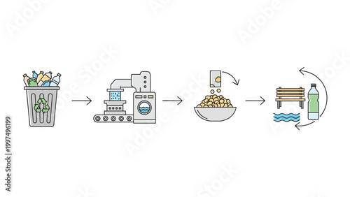 Recycling Journey: An illustrative depiction of the recycling process, from the initial collection of plastic waste to its transformation into new, useful objects.