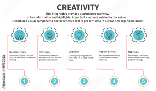 Art & IllusInfographic template creativity containing idea generation,innovation,originality,problem solving,motivation. with circle gear line color containing 5 stepstration