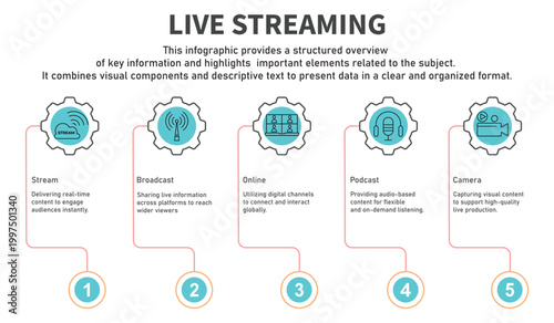 Infographic template live streaming containing stream,broadcast,online with,podcast,camera circle gear line color containing 5 steps