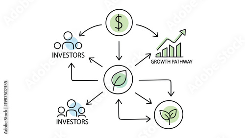Green Investment: A dynamic illustration visualizing the cyclical flow of financial resources into sustainable, eco-friendly ventures. Featuring elements of investors, a dollar symbol.