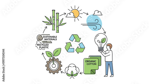 Fotografi Eco-Friendly Design: An artful visual representation of sustainability, featuring interconnected icons of renewable resources, promoting environmental consciousness and eco-friendly practices