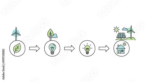 Eco-Friendly Energy Transformation: A visual representation of the journey from natural resources to sustainable power.