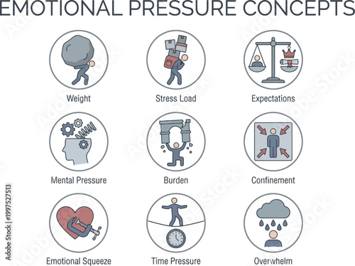 Emotional pressure icons illustrate various psychological burdens.