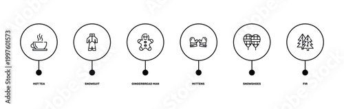 winter outline icon set featuring hot tea, snowsuit, snowshoes, fir icons.