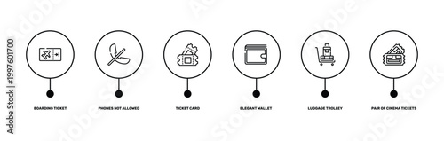 in the frontier outline icon set featuring boarding ticket, phones not allowed, luggage trolley, pair of cinema tickets icons.