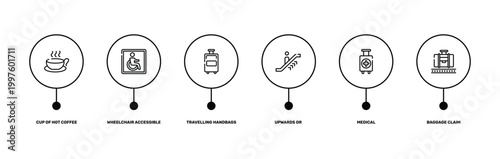 airport and travel outline icon set featuring cup of hot coffee, wheelchair accessible, medical, baggage claim icons.