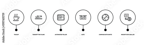 airport and travel outline icon set featuring teacup, takeoff the plane, compass with white face, receipt with dollar icons.