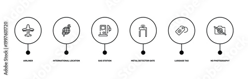 in the airport outline icon set featuring airliner, international location, luggage tag, no photography icons.
