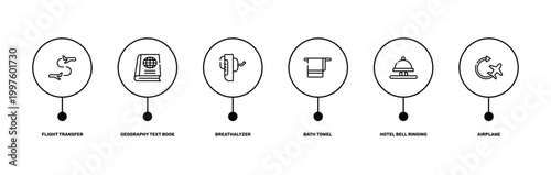 airport outline icon set featuring flight transfer, geography text book, hotel bell ringing, airplane icons.