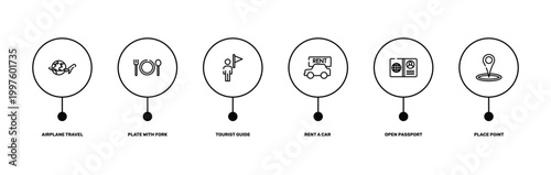 travel and tourism outline icon set featuring airplane travel around the world, plate with fork and knife cross, open passport, place point icons.