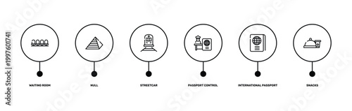 airport and travel outline icon set featuring waiting room, null, international passport, snacks icons.