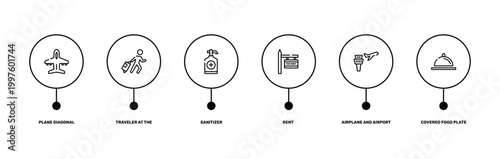 holidays outline icon set featuring plane diagonal, traveler at the airport, airplane and airport tower, covered food plate icons.