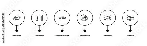 car engine outline icon set featuring sea scooter, carwash hine, windscreen, trunk open icons.