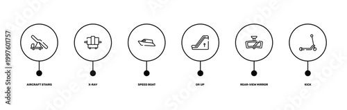transportation outline icon set featuring aircraft stairs, x-ray, rear-view mirror, kick icons.