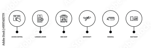 public transportation outline icon set featuring access control, luggage locker, monorail, bus ticket icons.