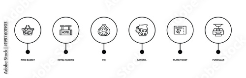 summer outline icon set featuring pinic basket, hotel hanging, plane ticket, funicular icons.