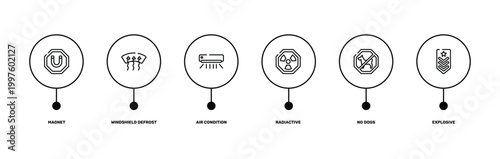 military badges outline icon set featuring magnet, windshield defrost, no dogs, explosive icons.