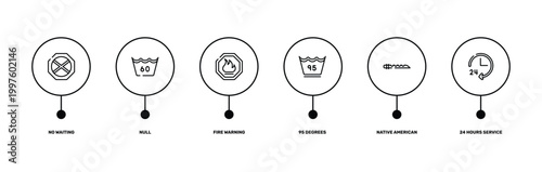 hotel signals outline icon set featuring no waiting, null, native american flute, 24 hours service icons.