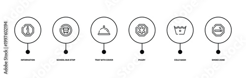 indications outline icon set featuring information, school bus stop, cold wash, smoke zone icons.