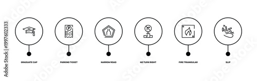 us road signs outline icon set featuring graduate cap, parking ticket, fire triangular, slip icons.