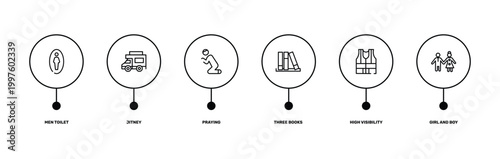 poi public places outline icon set featuring men toilet, jitney, high visibility vest, girl and boy icons.